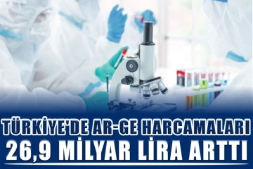 Türkiye'de Ar-Ge harcamaları 26,9 milyar lira arttı